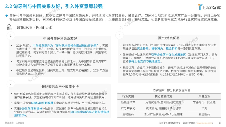 2025中国新能源汽车产业链出海洞察报告 - 匈牙利篇(1) 