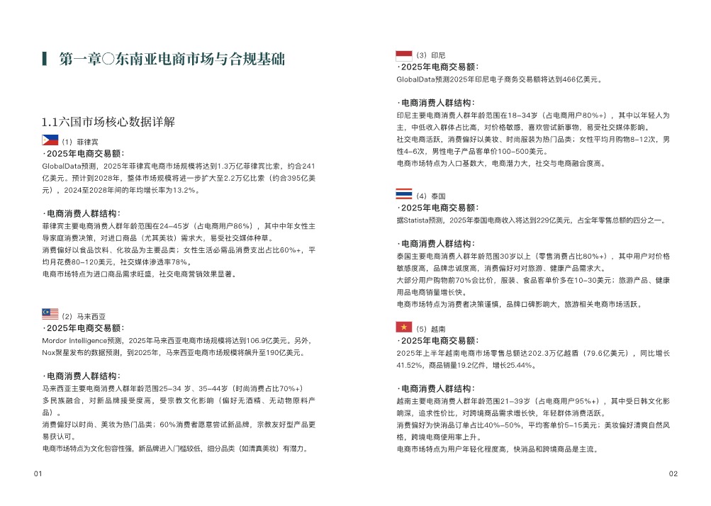 东南亚出海合规实操指南手册 