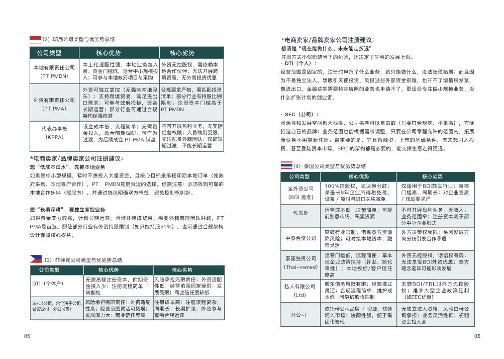 东南亚出海合规实操指南手册 