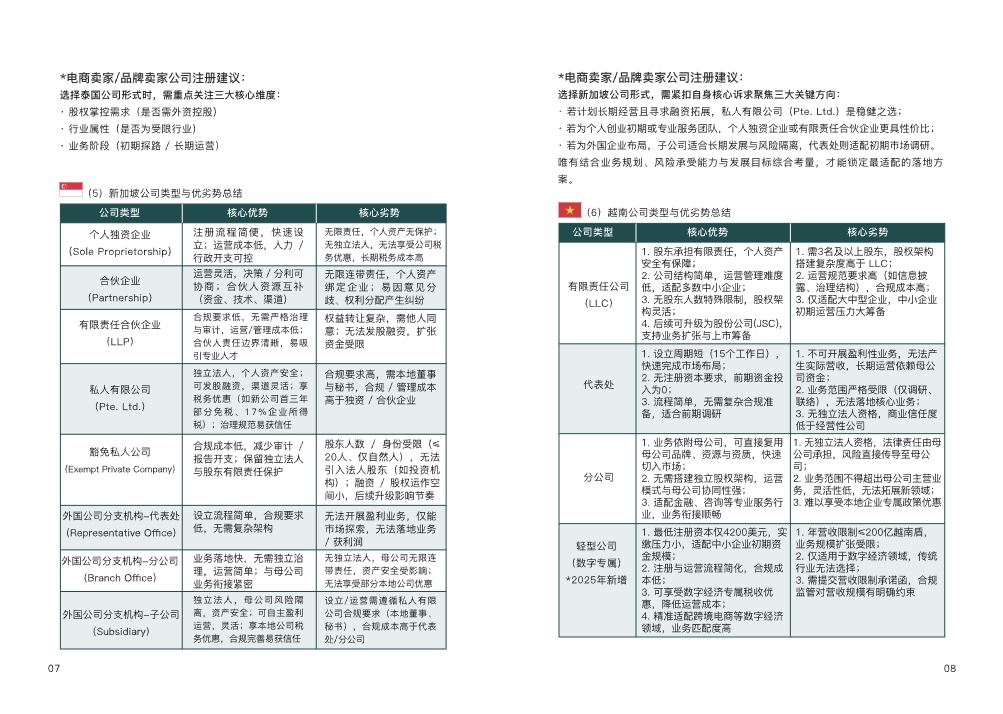 东南亚出海合规实操指南手册 