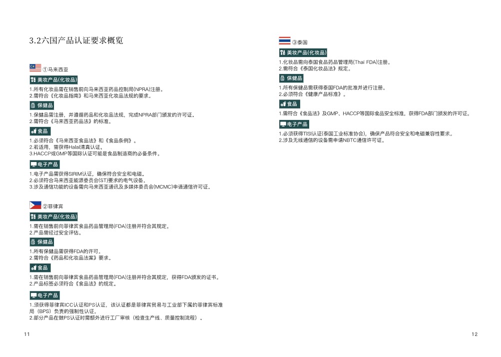 东南亚出海合规实操指南手册 