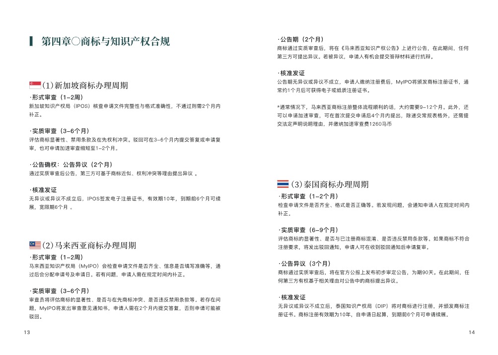 东南亚出海合规实操指南手册 