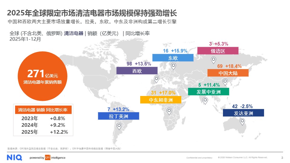 《2025年全球清洁电器发展报告》PDF下载 