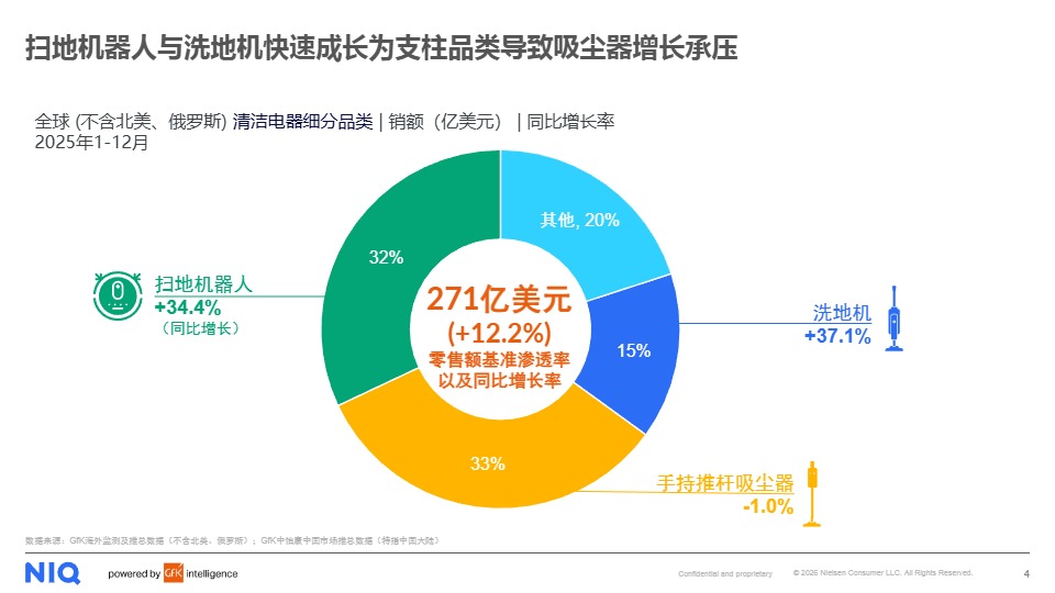 《2025年全球清洁电器发展报告》PDF下载 
