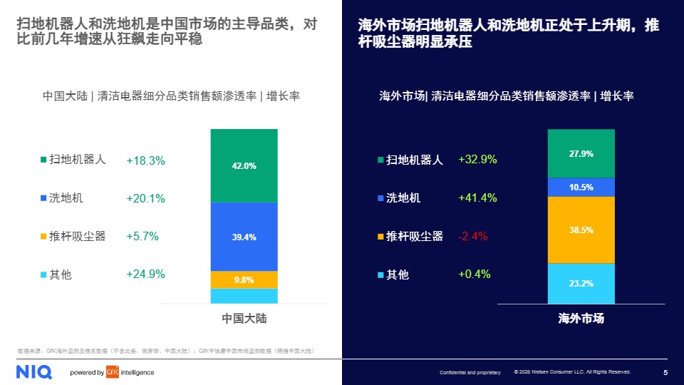 《2025年全球清洁电器发展报告》PDF下载 