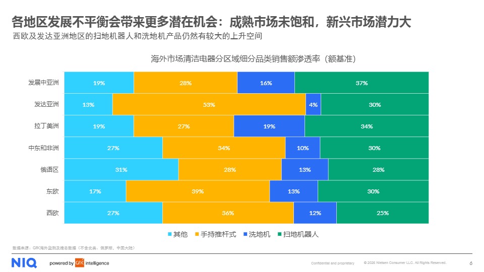 《2025年全球清洁电器发展报告》PDF下载 