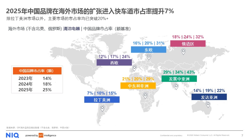 《2025年全球清洁电器发展报告》PDF下载 