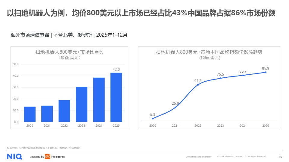 《2025年全球清洁电器发展报告》PDF下载 