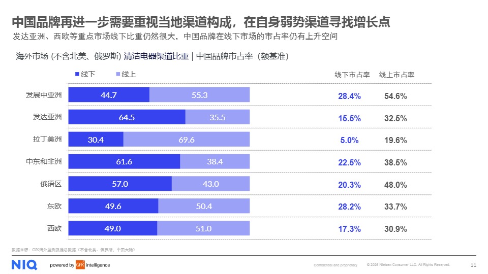 《2025年全球清洁电器发展报告》PDF下载 