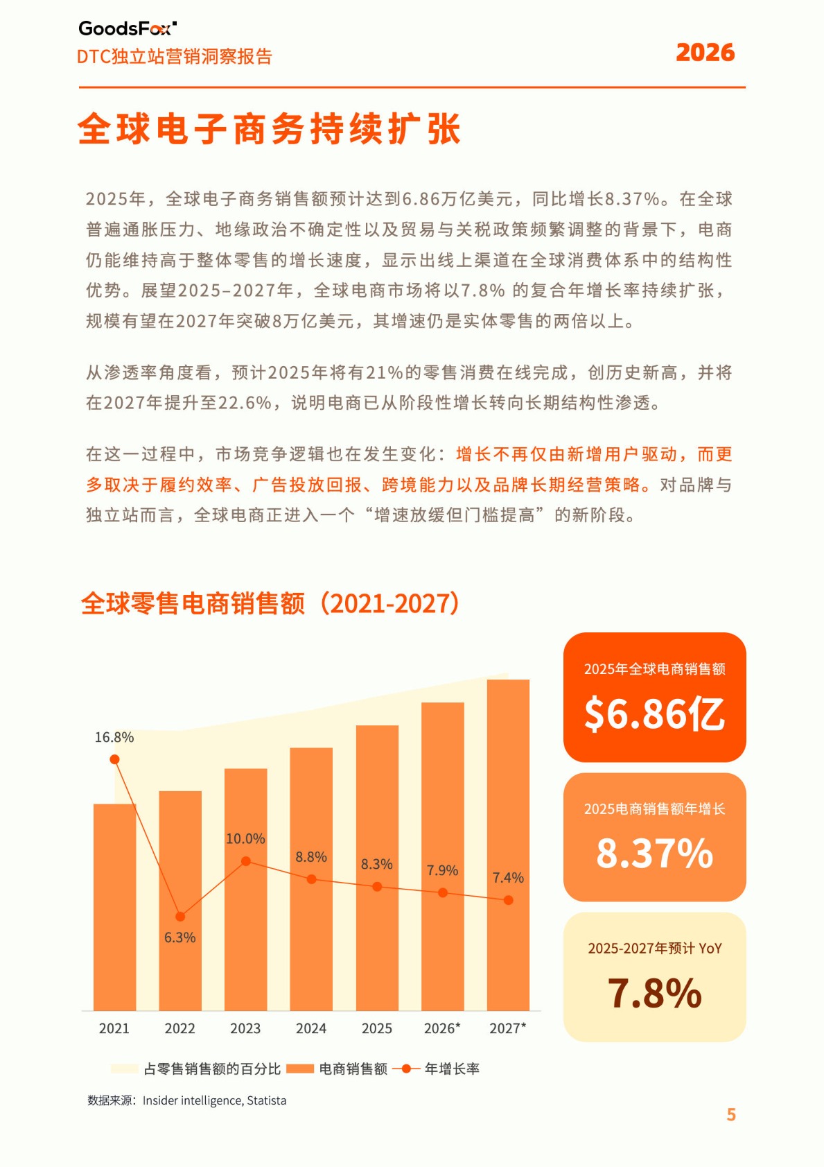 《2026全球DTC独立站营销洞察报告》PDF下载 
