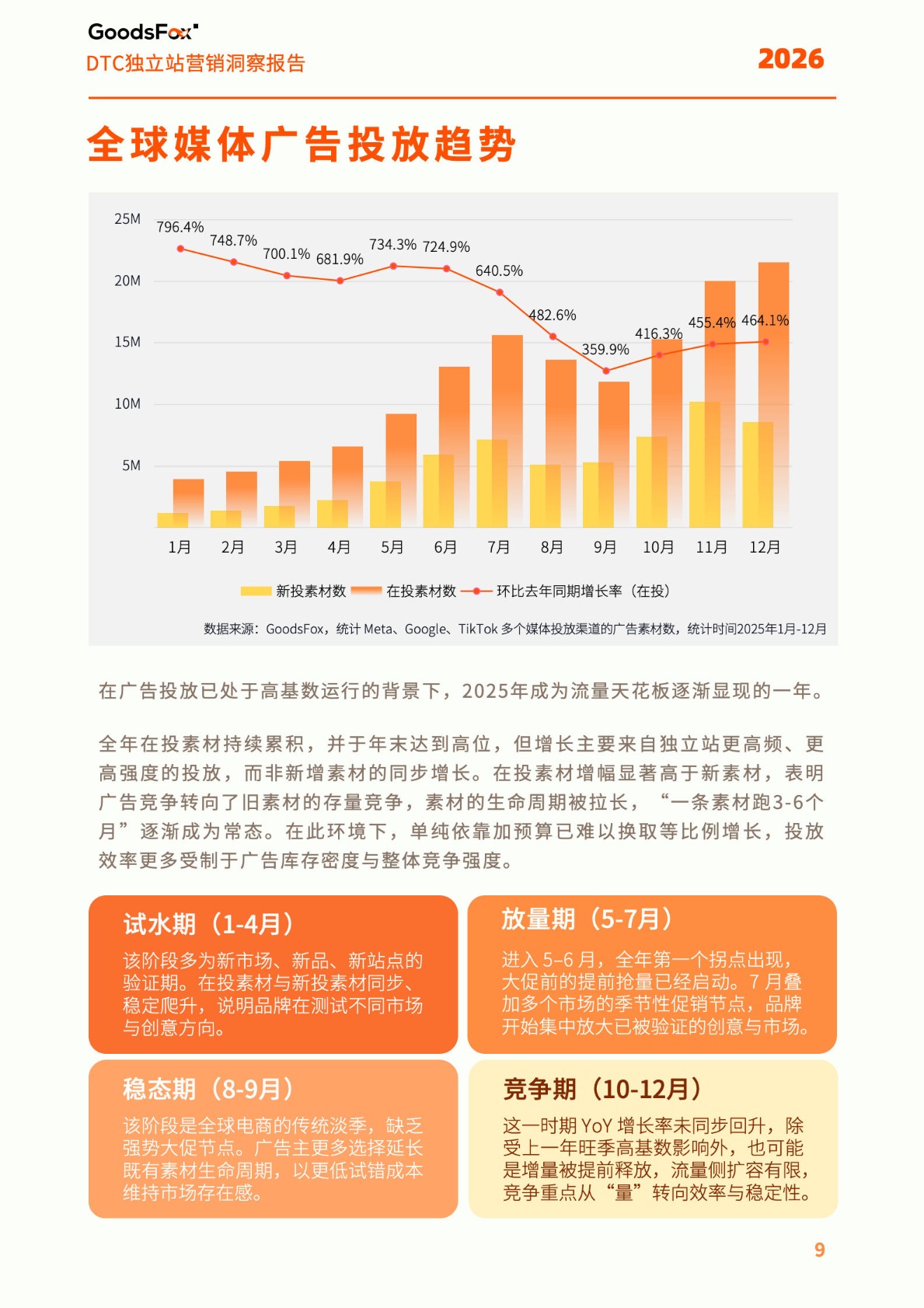 《2026全球DTC独立站营销洞察报告》PDF下载 