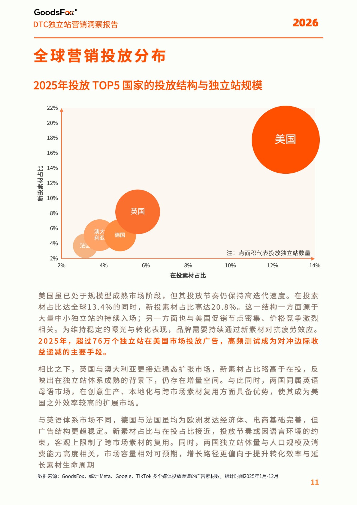 《2026全球DTC独立站营销洞察报告》PDF下载 