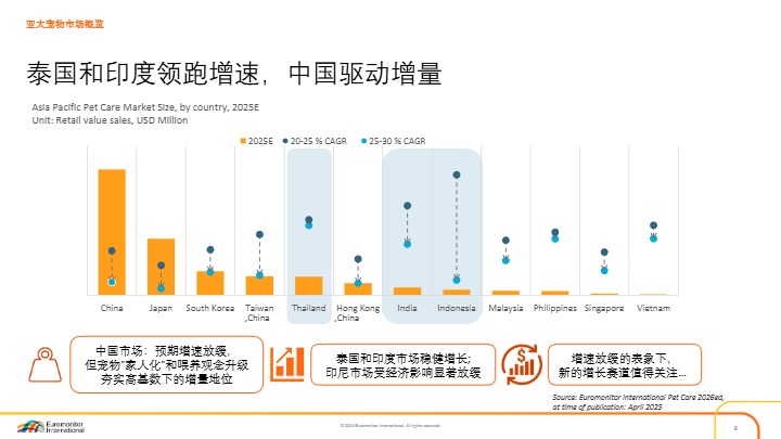 解码亚太宠物行业增长引擎 