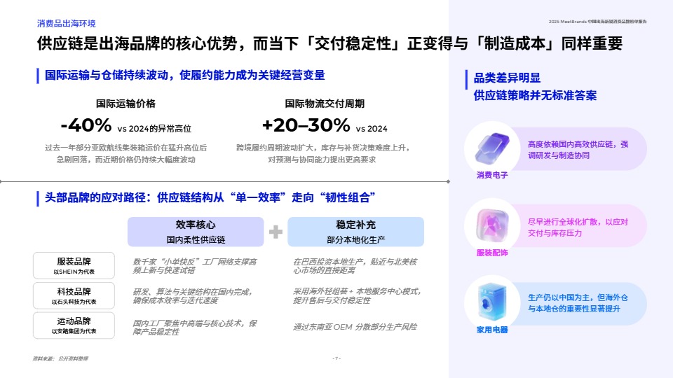 2025中国出海新锐消费品牌榜单报告 