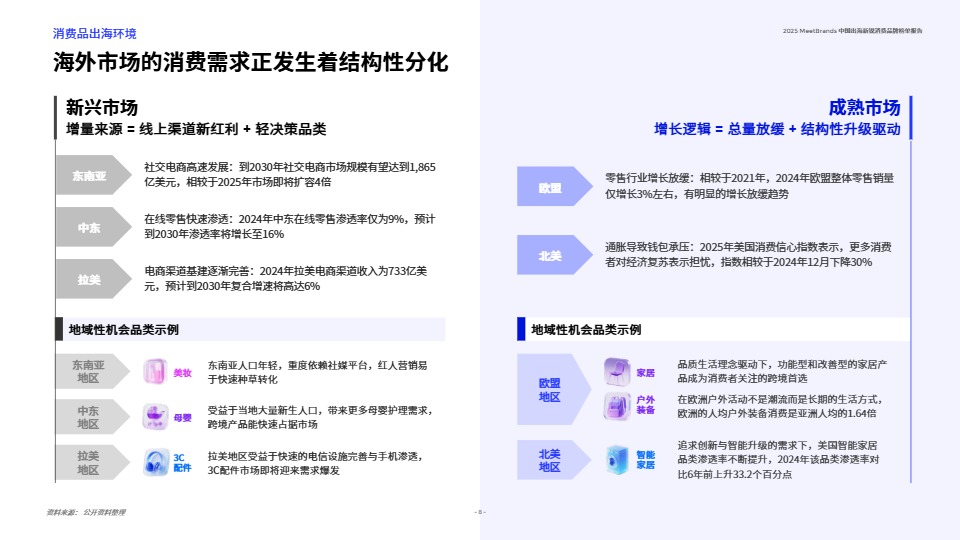 2025中国出海新锐消费品牌榜单报告 