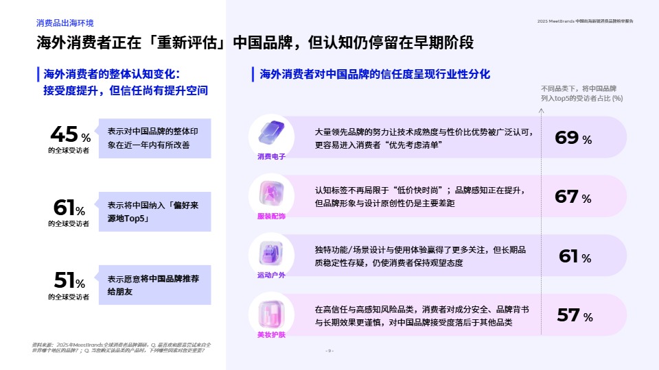 2025中国出海新锐消费品牌榜单报告 