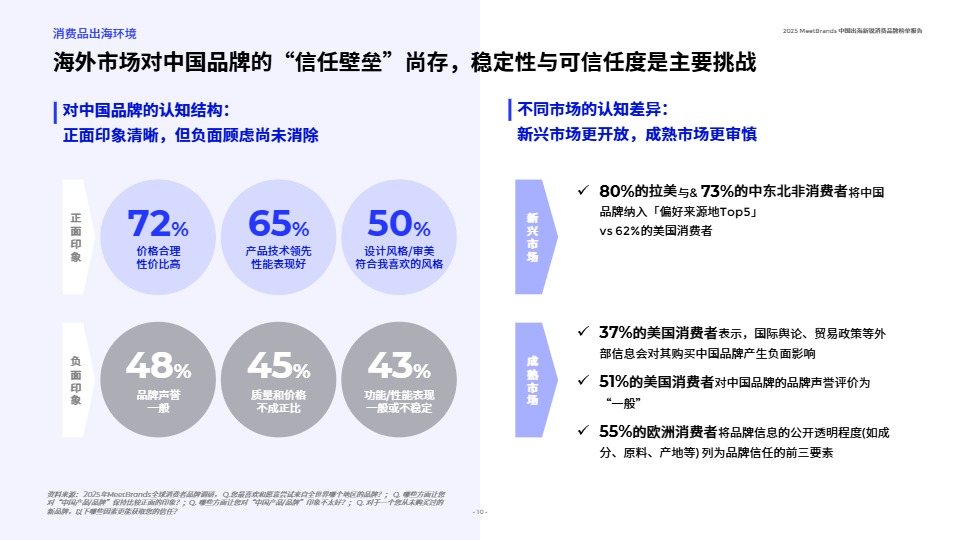 2025中国出海新锐消费品牌榜单报告 