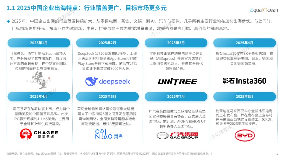 2025中国企业出海年鉴 