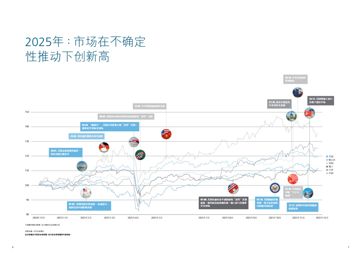 2026各国全局展望 