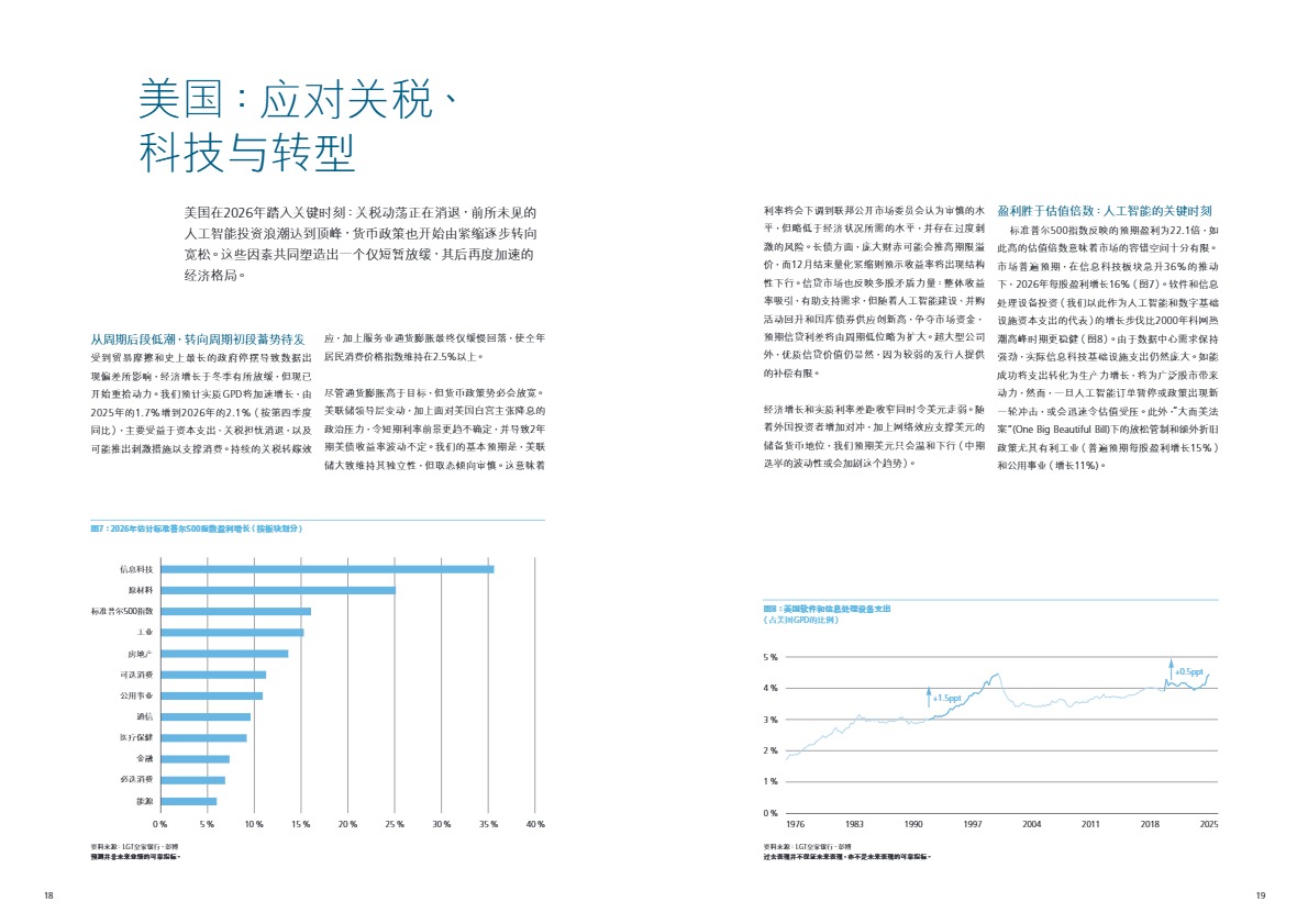 2026各国全局展望 