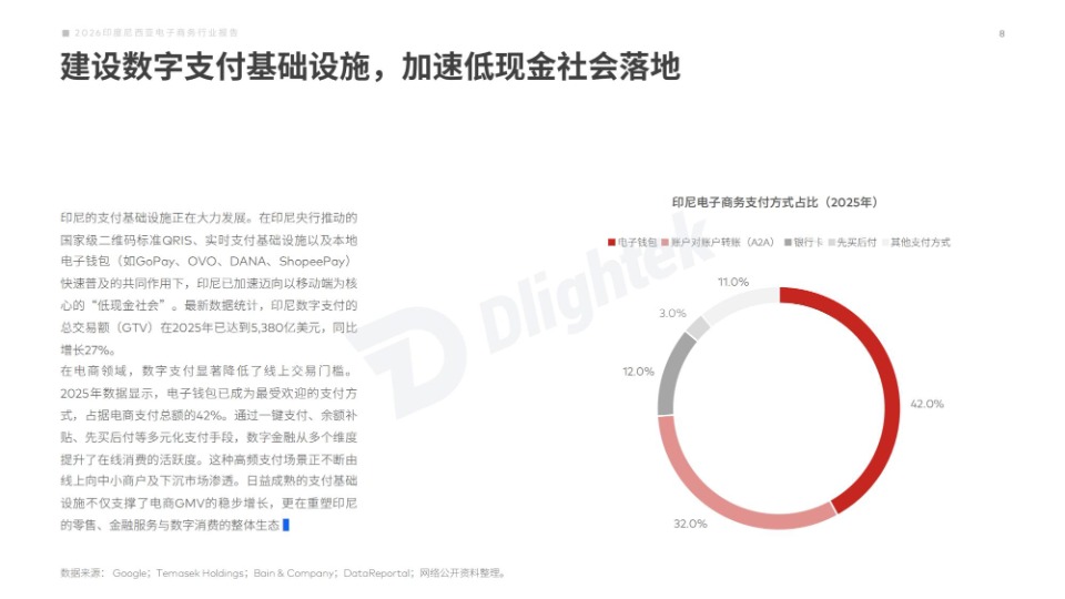 2026印度尼西亚电子商务行业报告 