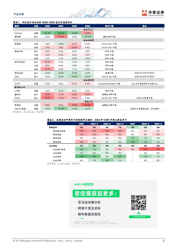 美国美妆市场观察 