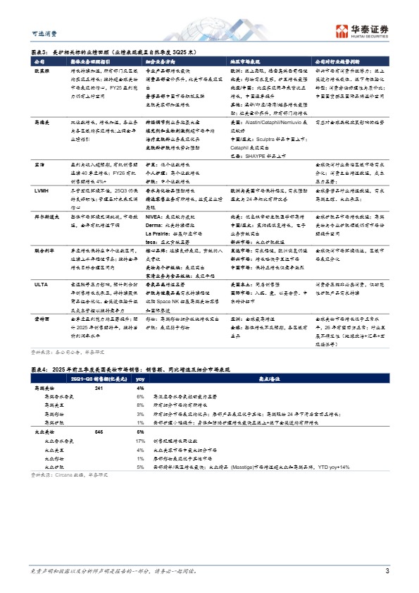 美国美妆市场观察 