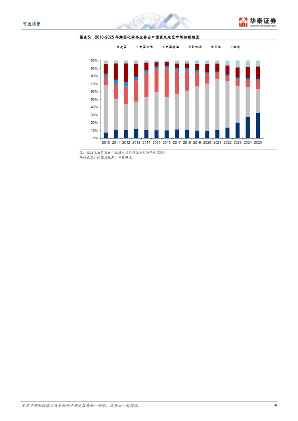 美国美妆市场观察 