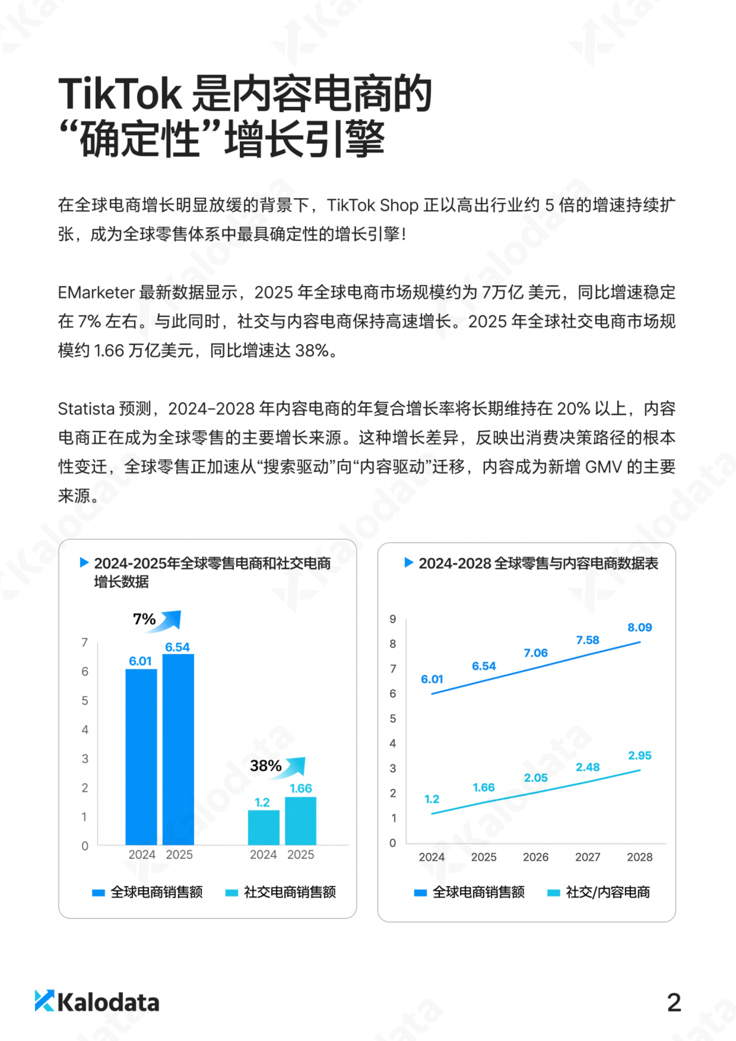 2026TikTok电商白皮书（上） 