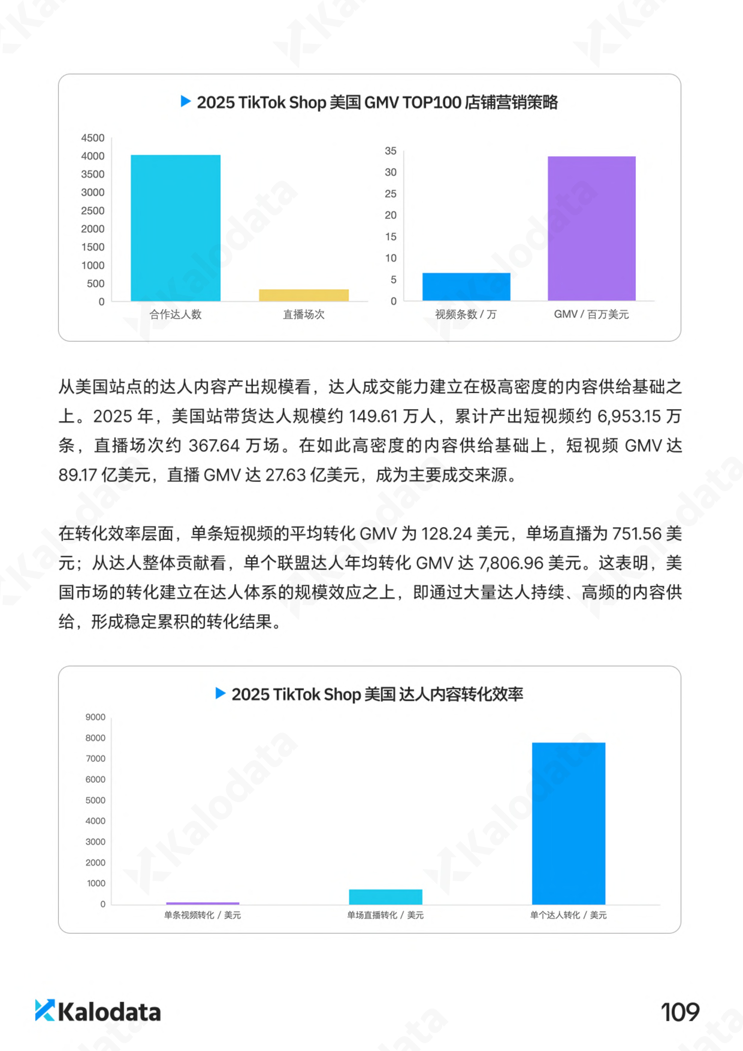 《2026TikTok电商白皮书（下）》 