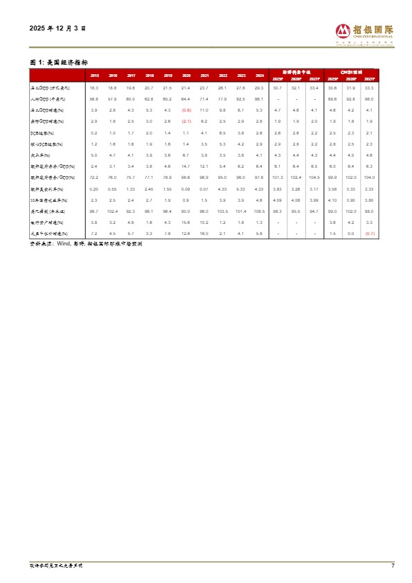 2026全球经济与市场展望 