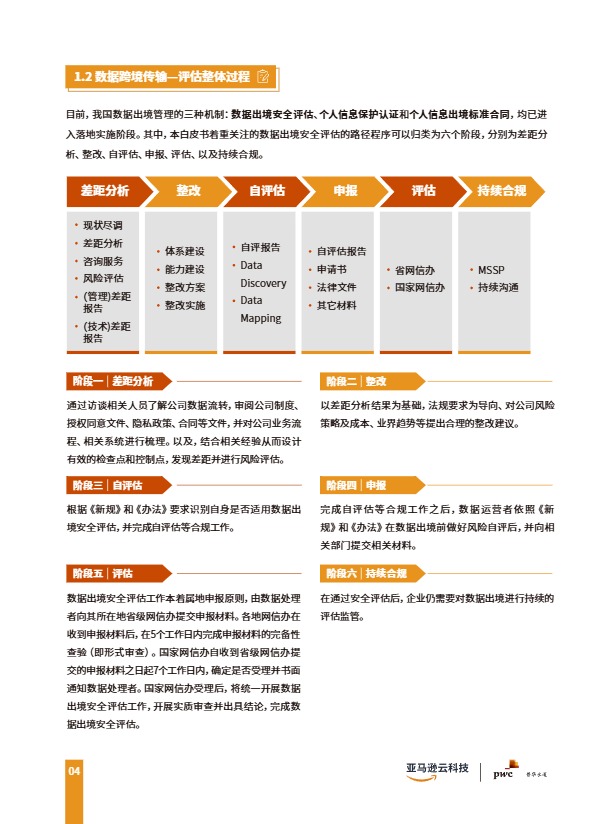 合规及跨境数据传输联合白皮书2024 