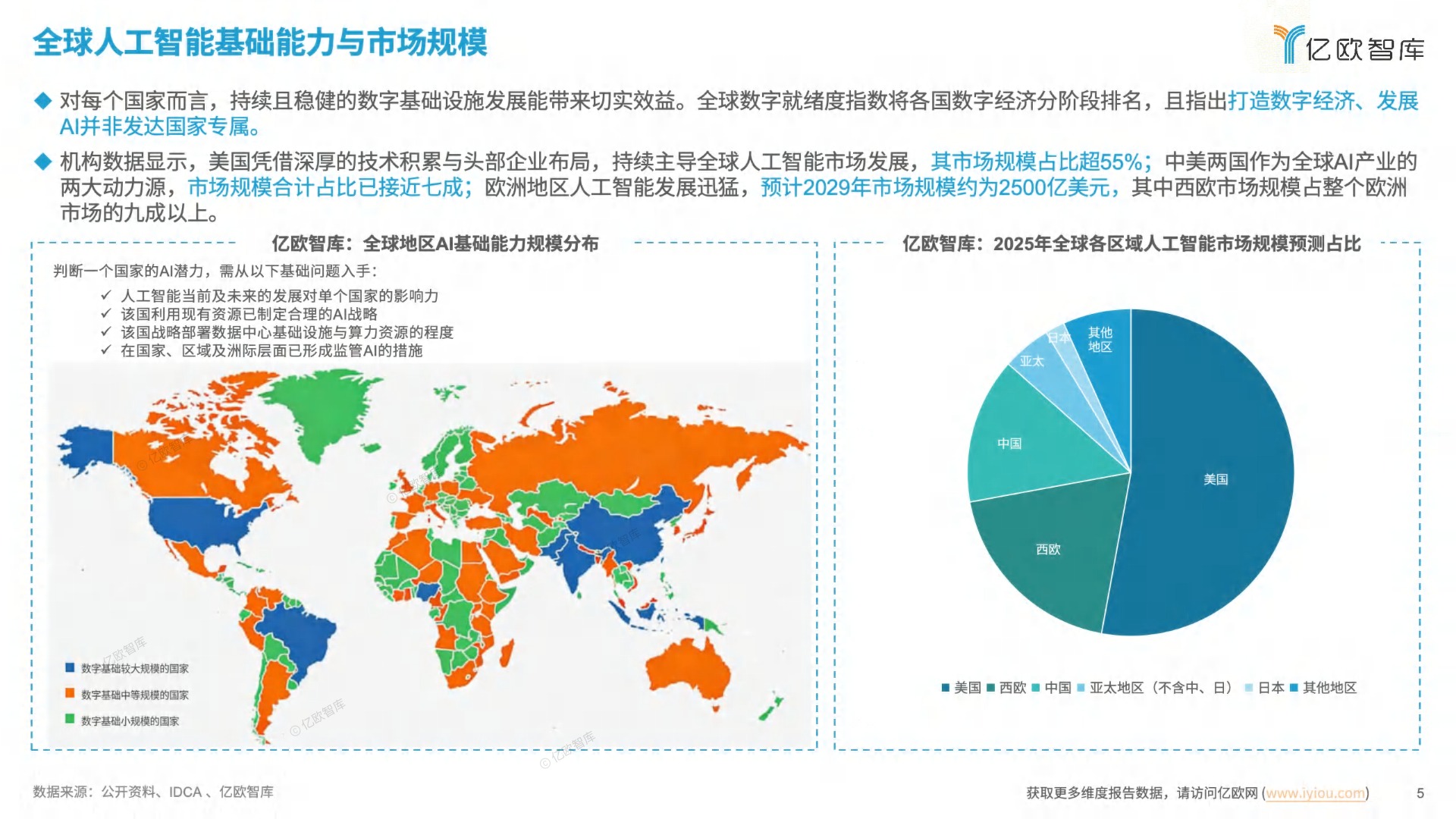 全球人工智能技术应用洞察报告 