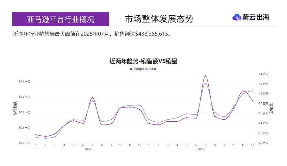 扫地机器人美国市场年度研报 