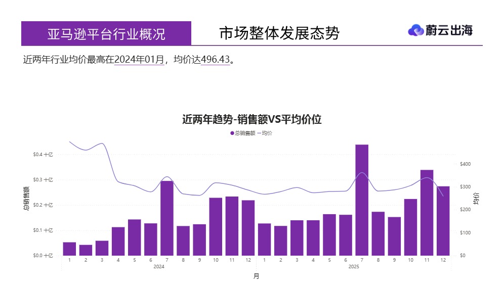 扫地机器人美国市场年度研报 