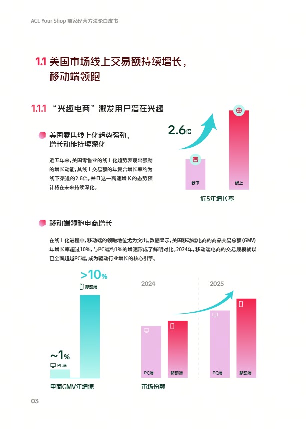 TikTok Shop美区ACE商家经营方法论白皮书 