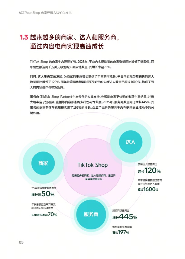 TikTok Shop美区ACE商家经营方法论白皮书 