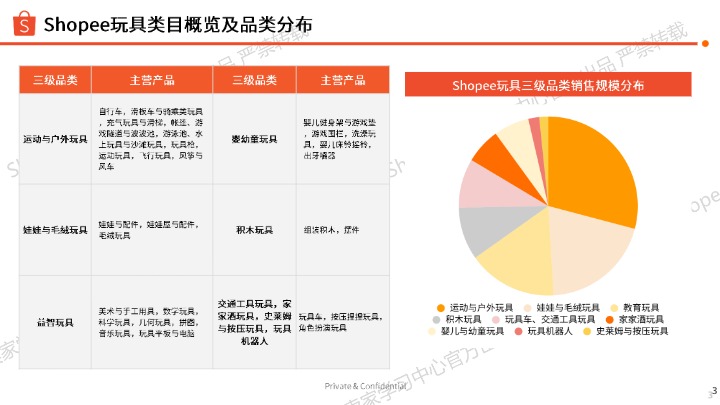 2026年玩具品类选品指南 