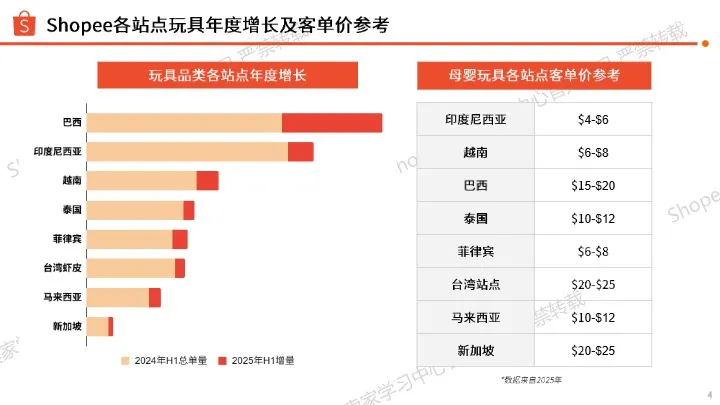 2026年玩具品类选品指南 