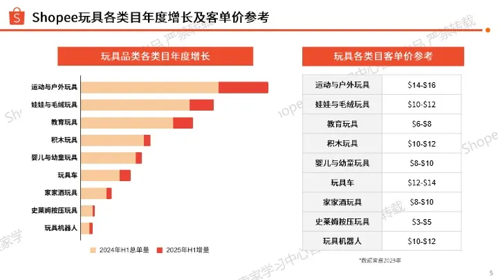 2026年玩具品类选品指南 