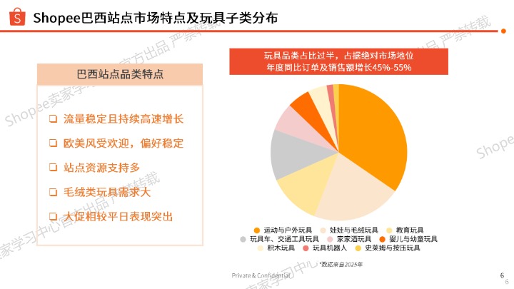 2026年玩具品类选品指南 