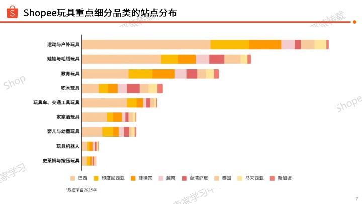 2026年玩具品类选品指南 