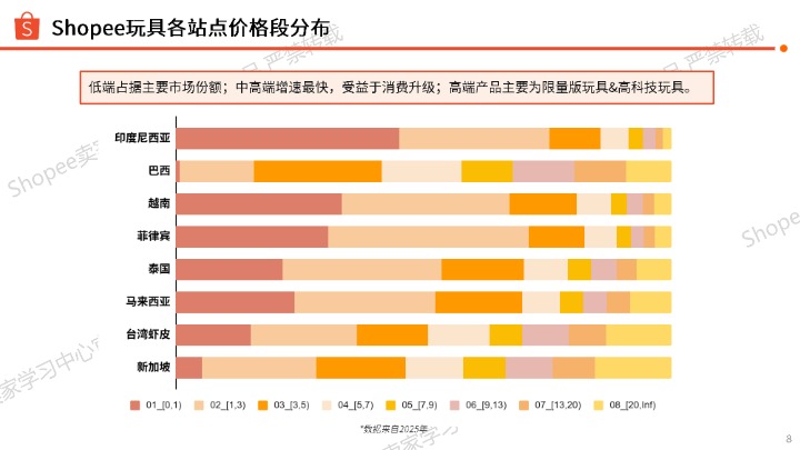 2026年玩具品类选品指南 