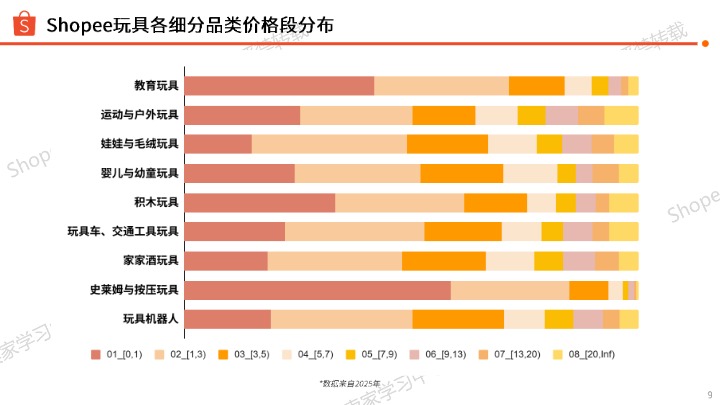 2026年玩具品类选品指南 