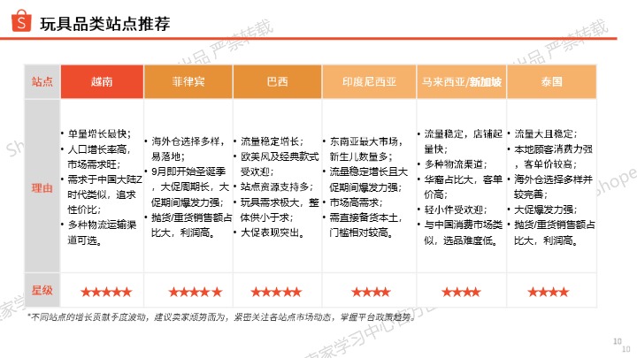 2026年玩具品类选品指南 