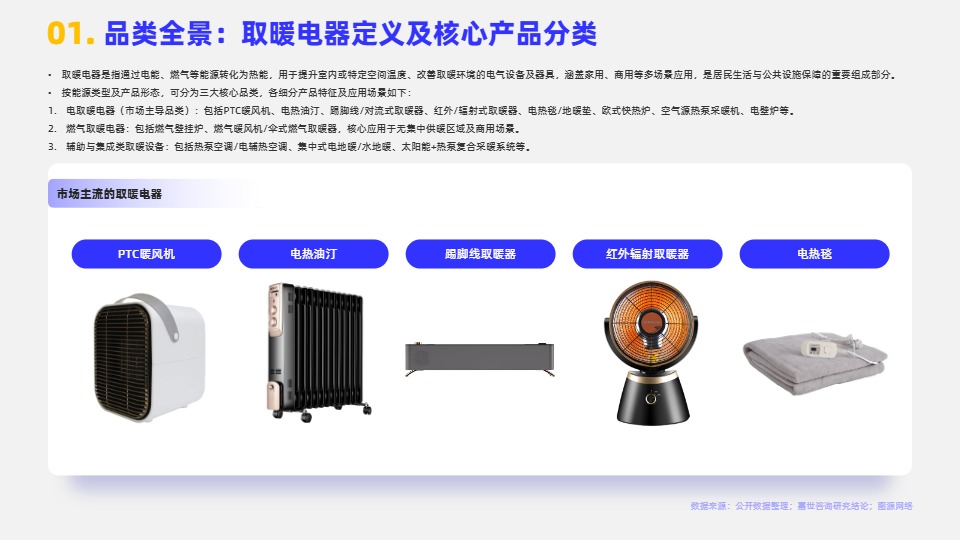 2026取暖电器行业简析报告 