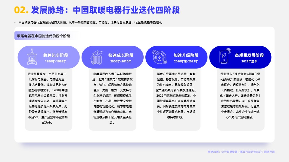 2026取暖电器行业简析报告 
