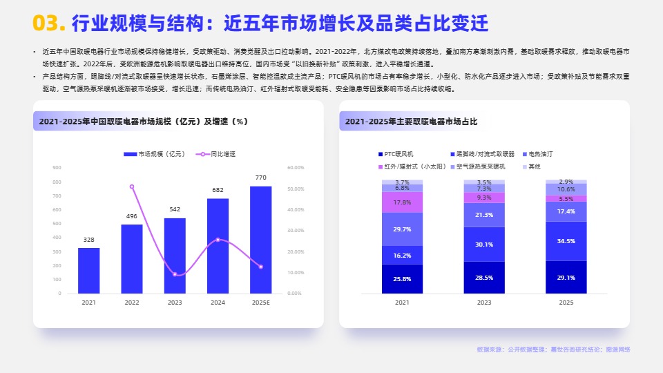 2026取暖电器行业简析报告 