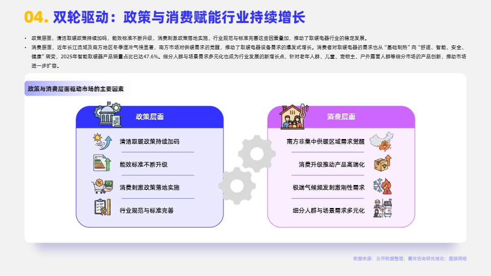 2026取暖电器行业简析报告 