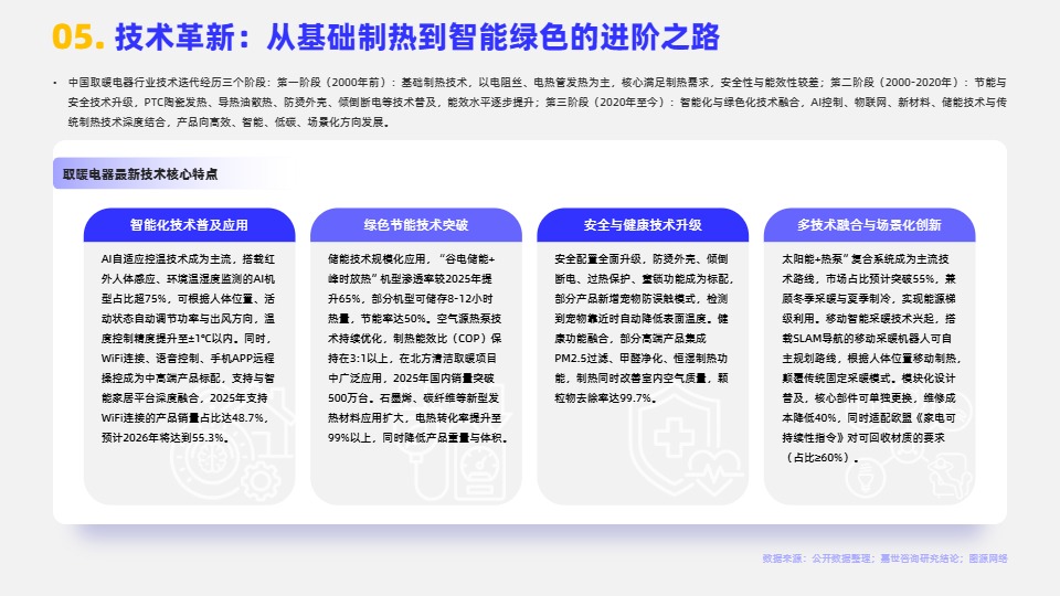 2026取暖电器行业简析报告 